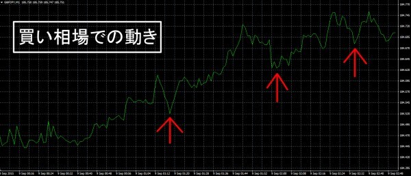 5 минут высокий low . каждый день ..... рука закон!