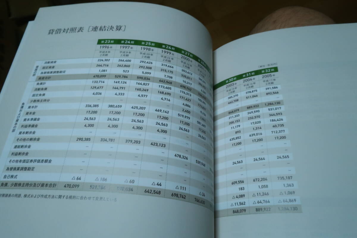 セブン・イレブン・ジャパン　50年の歩み　1973～2023　年表インタビュー　ヨーカ堂　セブン銀行　資料編　CD-ROM_画像8