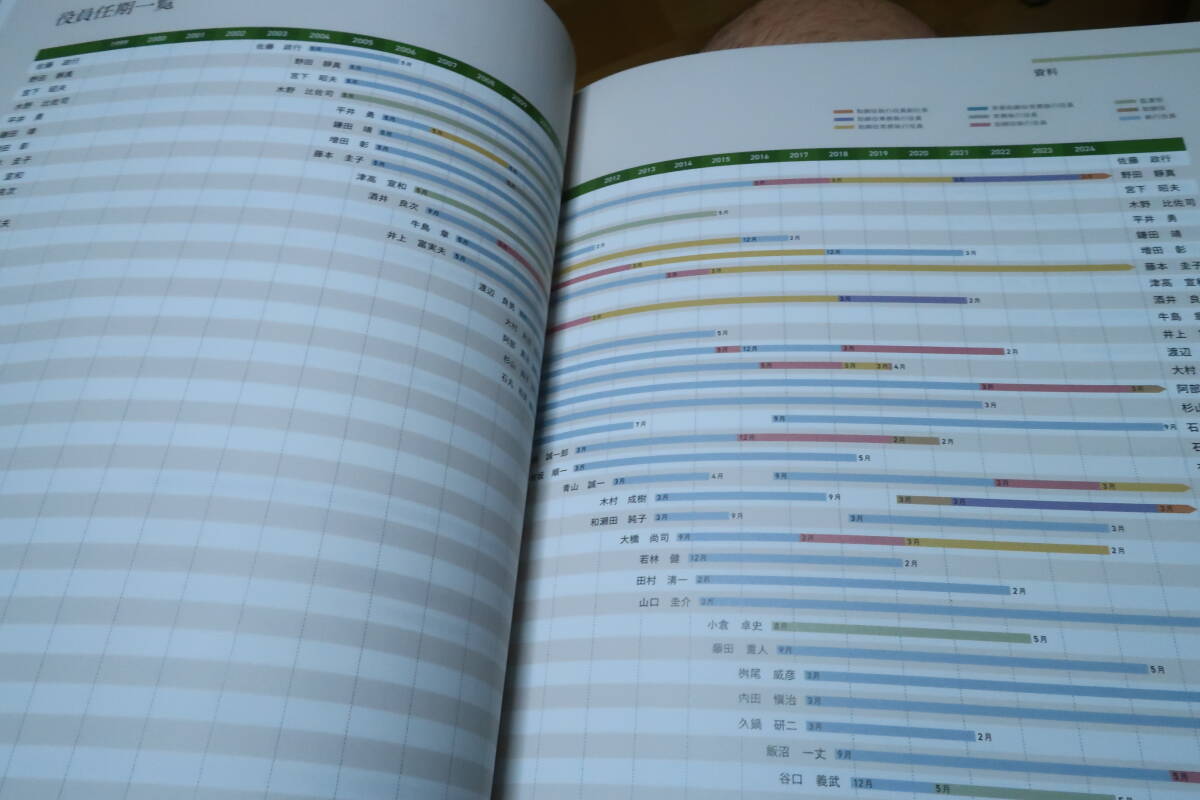 セブン・イレブン・ジャパン　50年の歩み　1973～2023　年表インタビュー　ヨーカ堂　セブン銀行　資料編　CD-ROM_画像7