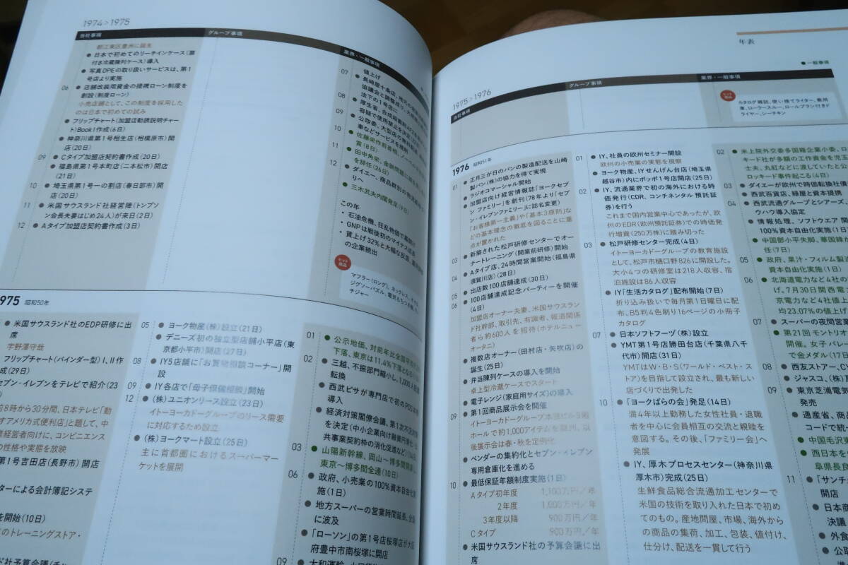 セブン・イレブン・ジャパン　50年の歩み　1973～2023　年表インタビュー　ヨーカ堂　セブン銀行　資料編　CD-ROM_画像9