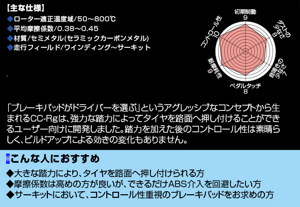 ENDLESS エンドレス ブレーキパッド CCRg (１台分) スイフト ZC33S（スポーツ） (H29.9～)_画像3