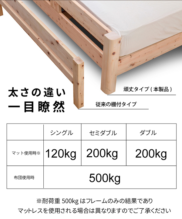 島根県産高知四萬十産頑丈ひのきすのこセミダブルベッド フレームのみ 耐久試験1t荷重に耐えた頑丈タイプ TCB245 TCB-245-SD ベット