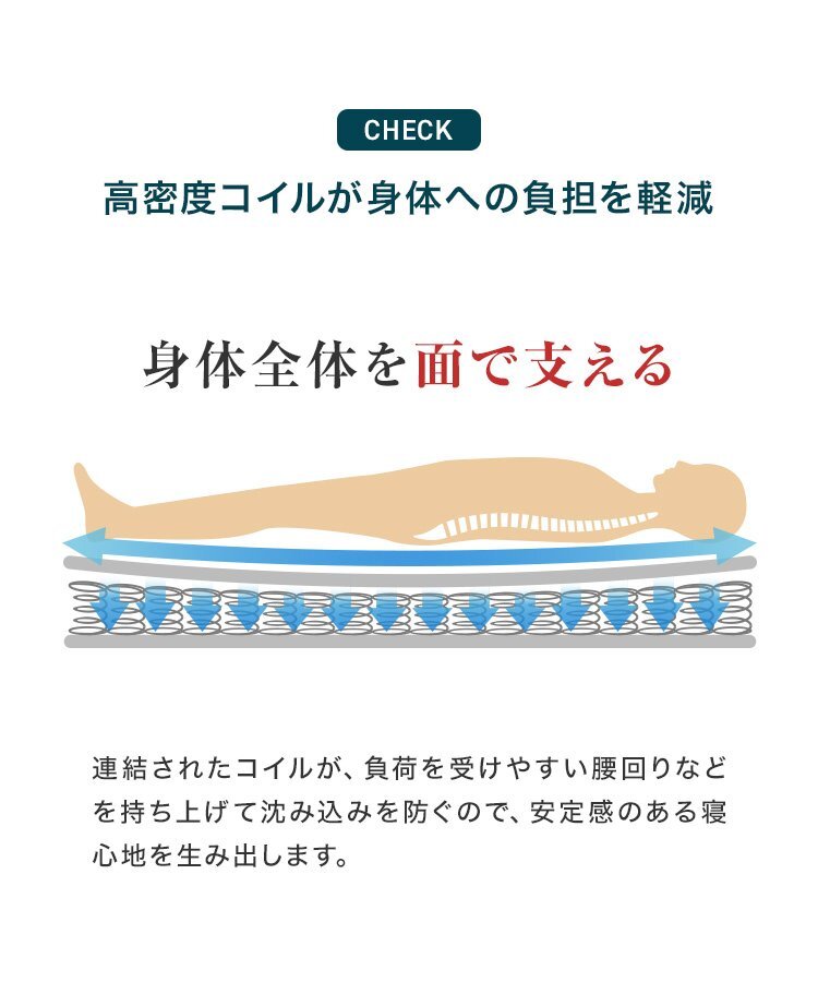 【數(shù)量限定セール】マットレス シングル 厚さ16.5cm 高密度ボンネルコイル コイルマットレス ベッド マットレス 腰痛 肩こり 安眠 敷き布団