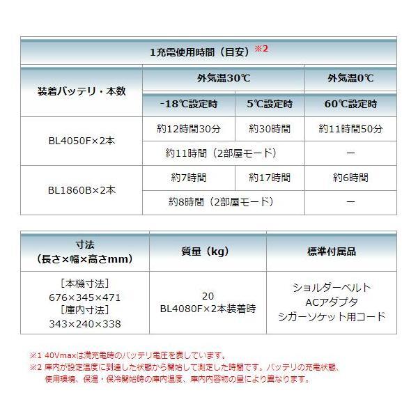 マキタ CW004GZ + BL4040 ×2本 + DC40RA 40Vmax 充電式保冷温庫 (青)【本体+4.0Ahバッテリー2本+充電器(DC40RA)】■新品/未使用■ββb_画像4