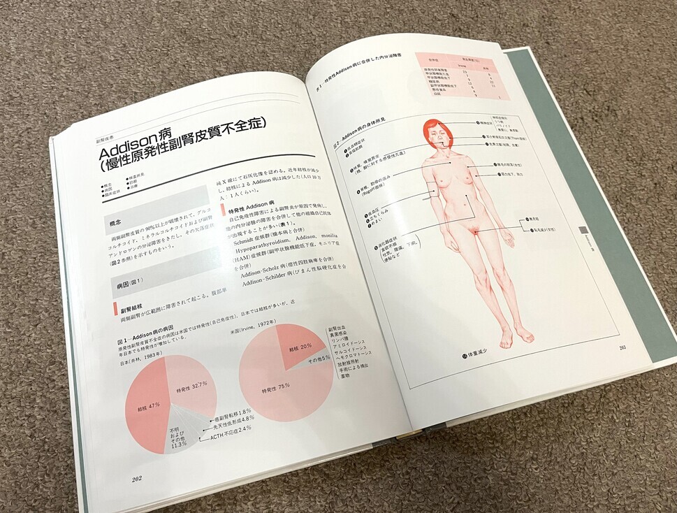【間脳・下垂体疾患・副腎疾患 / 図説 内科診断治療講座 8】_画像3