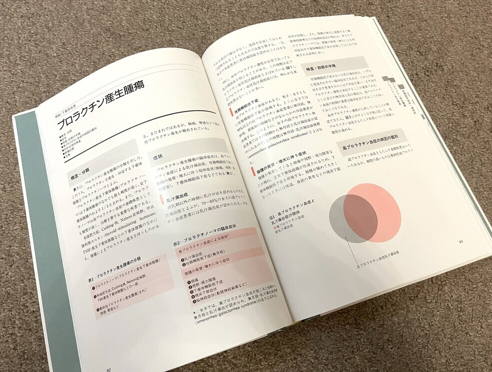 【間脳・下垂体疾患・副腎疾患 / 図説 内科診断治療講座 8】_画像4