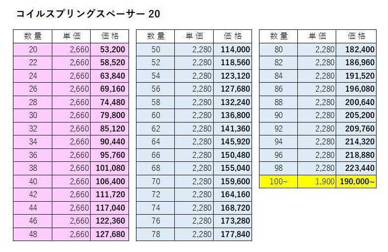  Suzuki Jimny пружина проставка 20mm 1 шт JB23 33 43 JB64 74 Sierra Try сила производства внедорожник lift up 