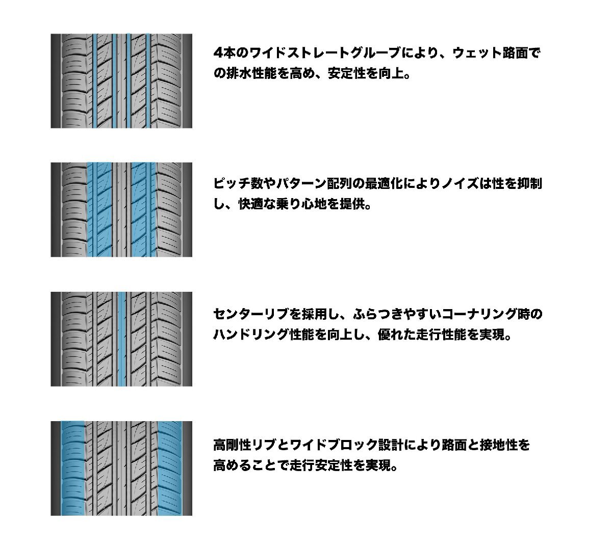 4本セット 2025年製 新品タイヤ FRIEZZA フリーザー SPEED MS01 205/55R16 91V 夏 サマー 205/55/16 205/55-16 16インチ 即決 送料込19,920_画像5