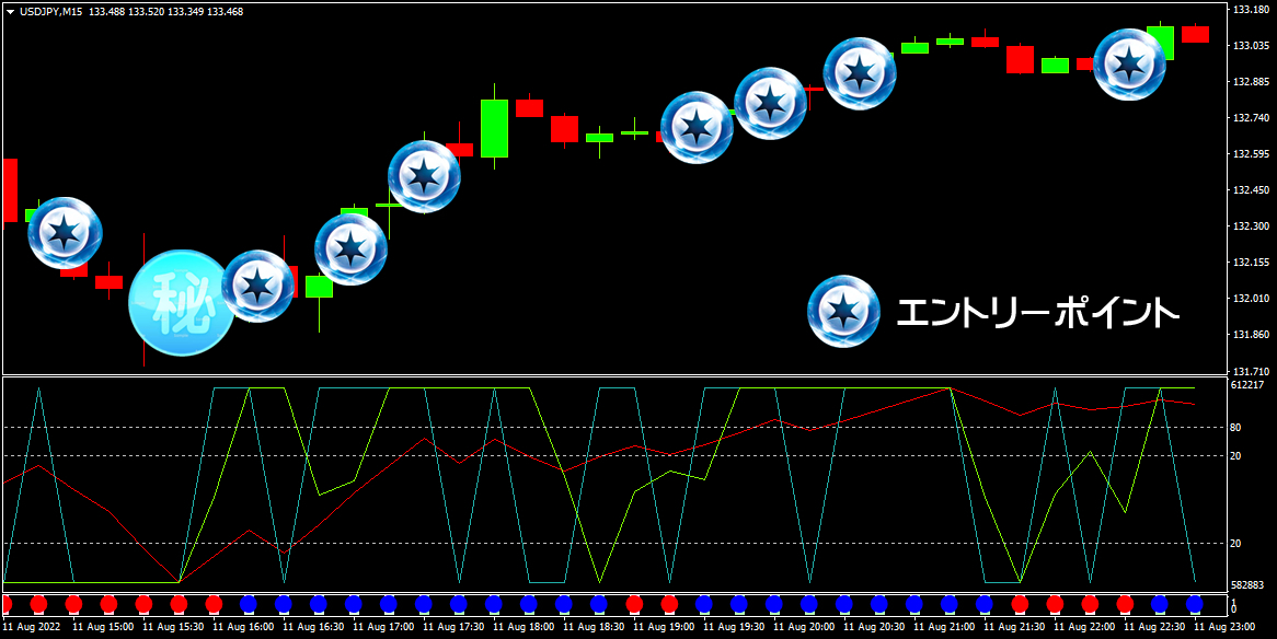 FX Scalper トレード手法 1回に5～10pipsの利益で1日50pipsも可能 スキャルピング型投資法 必勝法 サインツール_画像5