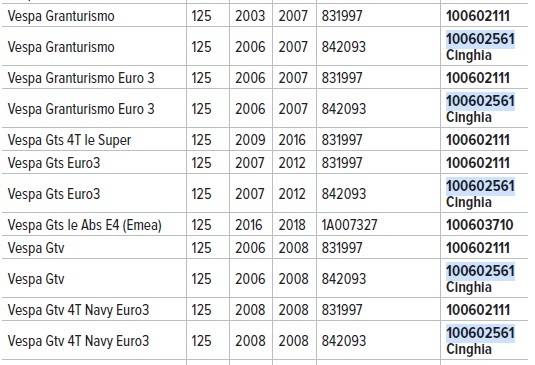 RMS 10060 2560 社外 エアーフィルター(変速側) ベスパ 125/150/200/250/300 GT/GTS/GTV_画像2