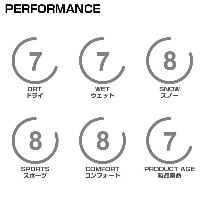 送料無料 PIRELLI 295/35R19 100V (N0) WINTER 240 SOTTOZERO SERIE II ウィンター ソットゼロ セリア2 ピレリ スタッドレス 2本セット_画像5