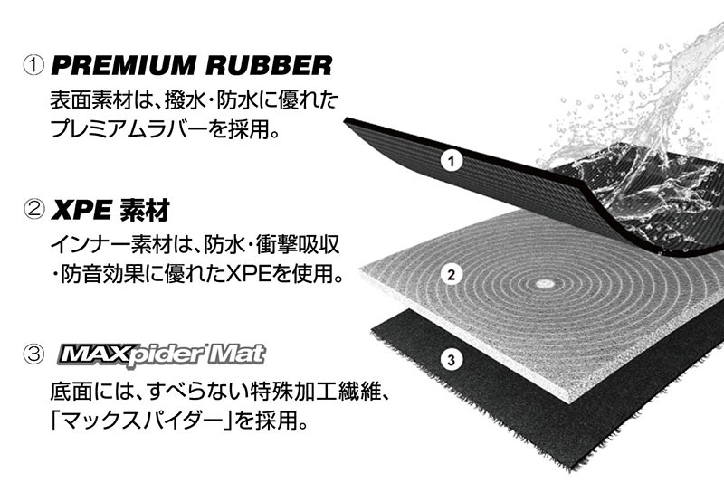 A200S A201S A210S ロッキー ガソリン車用 立体形状 フロアマット 1台分 5ピース プレミアムラバー 防水素材 フロアー マット_画像5