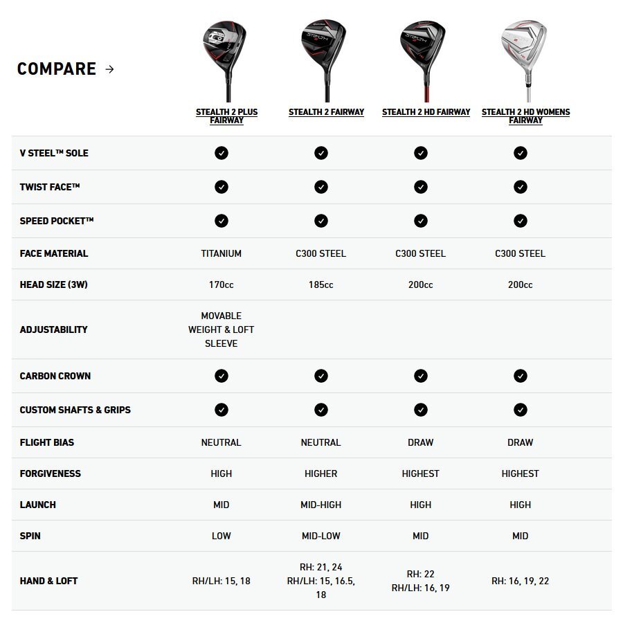  новый товар левый для TaylorMade STEALTH2 PLUS+ Stealth 2 плюс 5W 18° Mitsubishi Kai*li Red FW 75 (S) kai li красный US specification зеркальный чай 