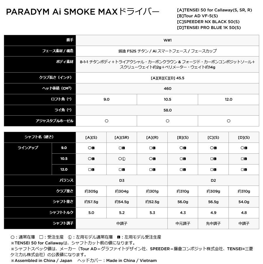 新品 キャロウェイ 2024 PARADYM Ai SMOKE MAX ドライバー 10.5° 純正カーボン TENSEI 50 for CW (R) パラダイムAiスモーク マックス 日本_画像6