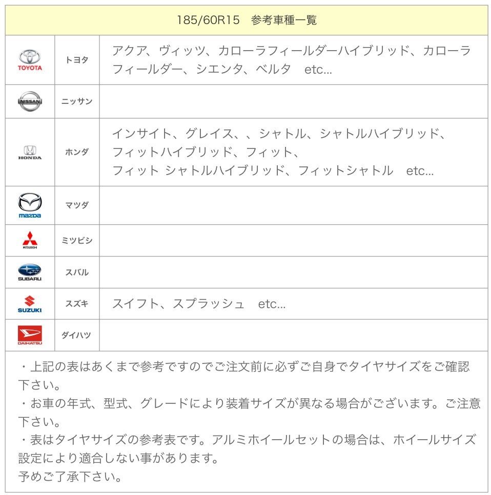 15インチ　DUNLOP ENASAVE　185/60R/15　夏タイヤ　24年製　7部山　カローラ系/ヤリス/フィット/ノート/トール等[S/14688]_画像7