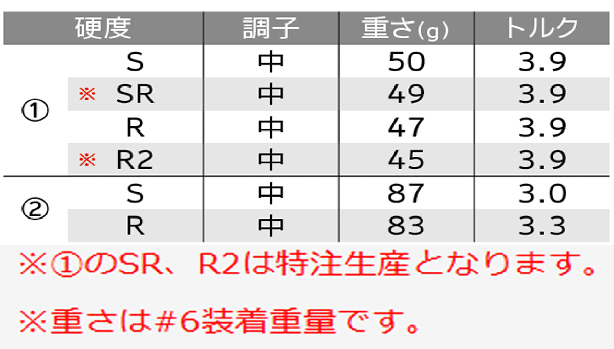 新品■左■ダンロップ■2023.12■ゼクシオ13■単品アイアン1本■A-WEDGE■NS PRO850GH DST for XXIO スチール■S■ネイビー■正規品_画像6