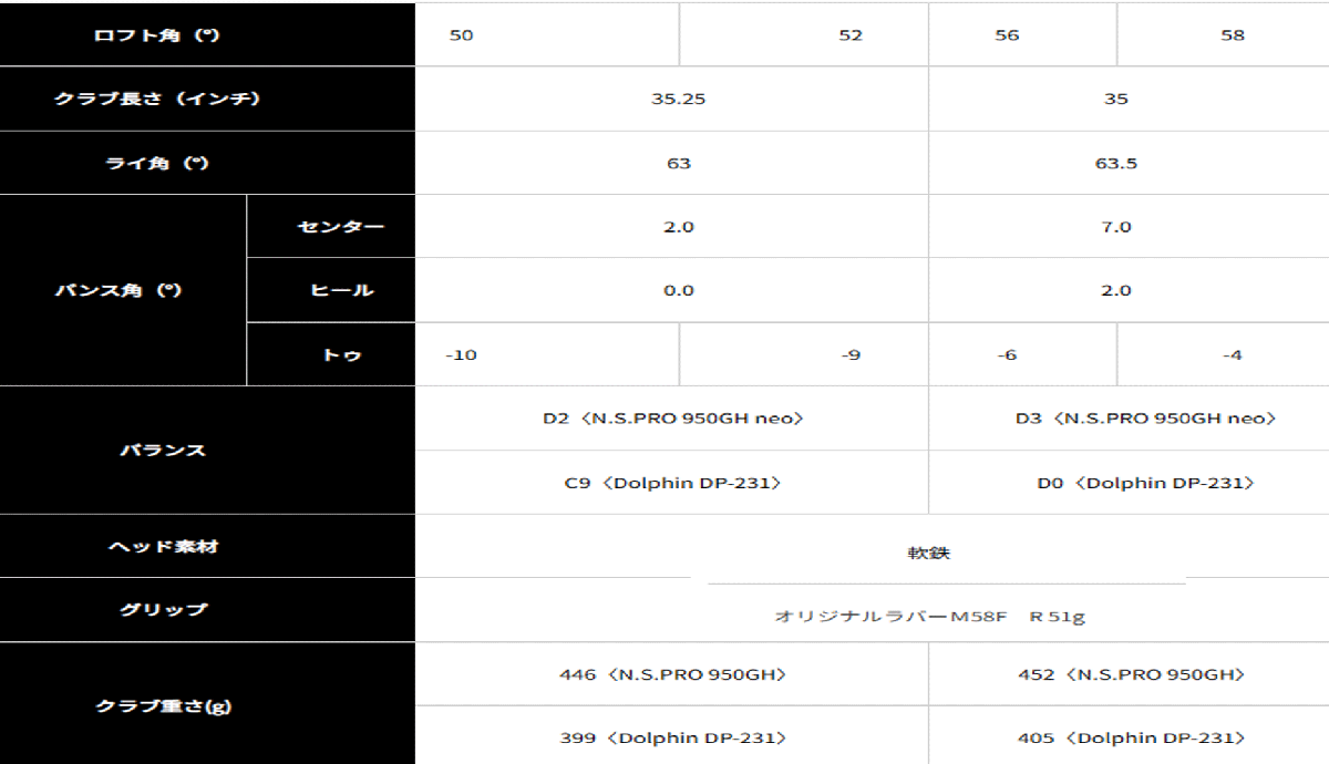 新品■左■キャスコ■2023.3■ドルフィン ウェッジ■DW-123■ストレートネック■ウエッジ１本■56.0■DOLPHIN DP-231 カーボン■WEDGE■_画像8