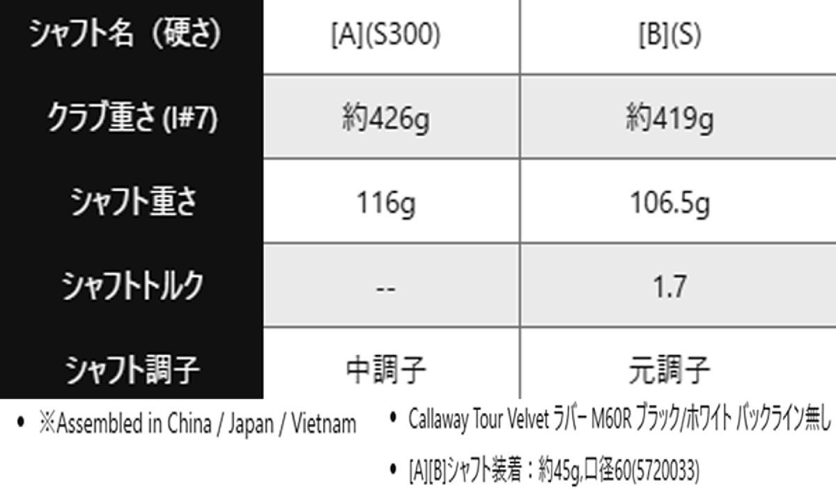 新品■2025.9■キャロウェイ■APEX Ai150■５本アイアン■6~9/P-WEDGE■DMG MID115 スチール■S300■フェースもボディも鍛造■正規(guī)品