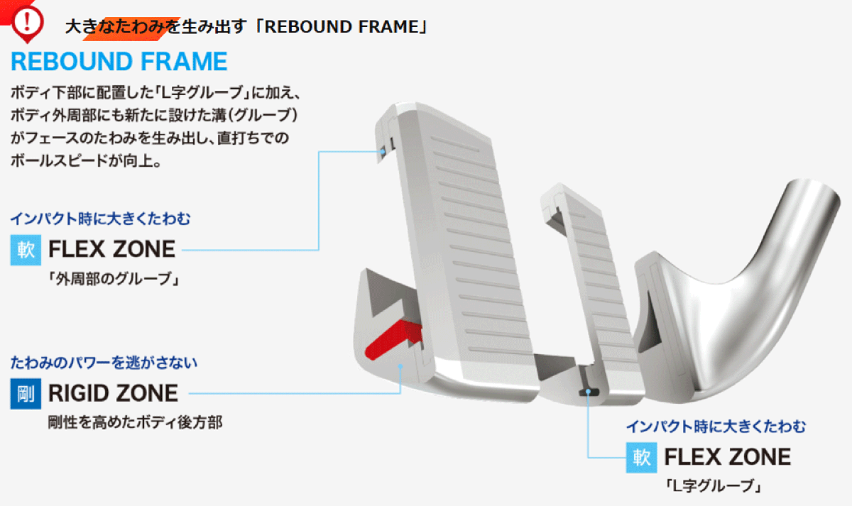 新品■左■ダンロップ■2023.12■ゼクシオ13■単品アイアン2本■A-WEDGE/S-WEDGE■MP1300カーボン■S■ネイビー■正規品_画像10