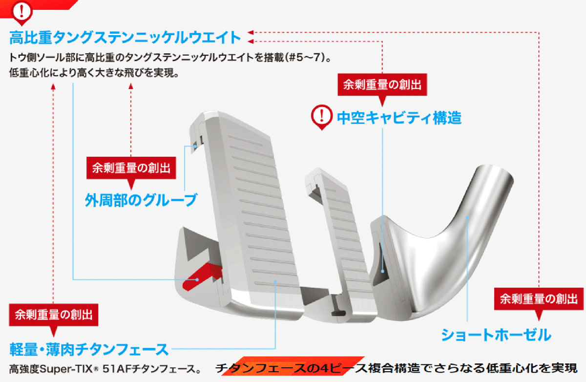 新品■左■ダンロップ■2023.12■ゼクシオ13■単品アイアン1本■A-WEDGE■NS PRO850GH DST for XXIO スチール■S■ネイビー■正規品_画像9