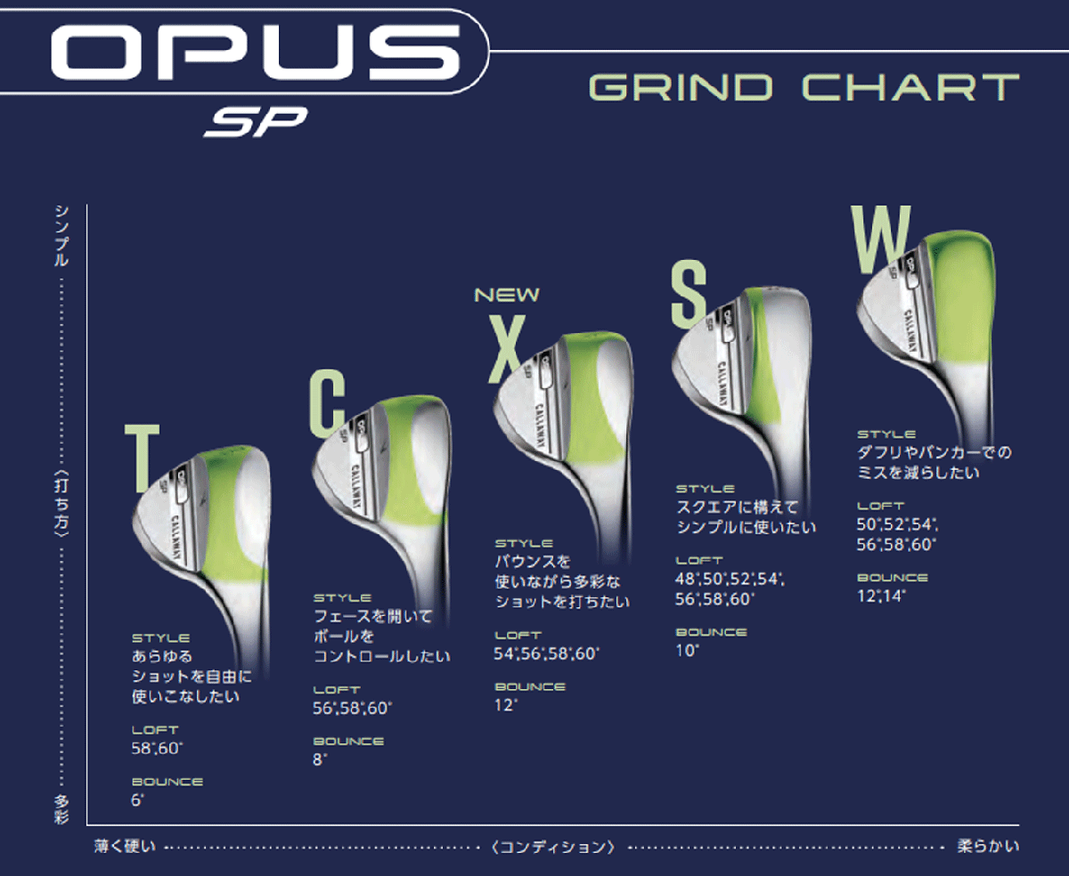 新品■2025.9■キャロウェイ■OPUS SP クロム■ウエッジ２本■52S-10/58C-08■DMG スチール■S200■極上スピン■正規品■