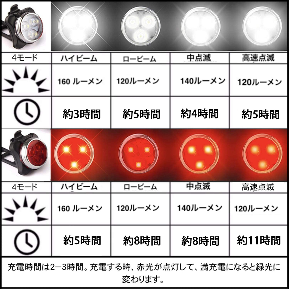 自転車ライトセット LED ヘッドライト テールランプ リアライト USB充電式 IPX4防水 ４モード点灯 工具不要取り付け 簡単取付 2個セット_画像3