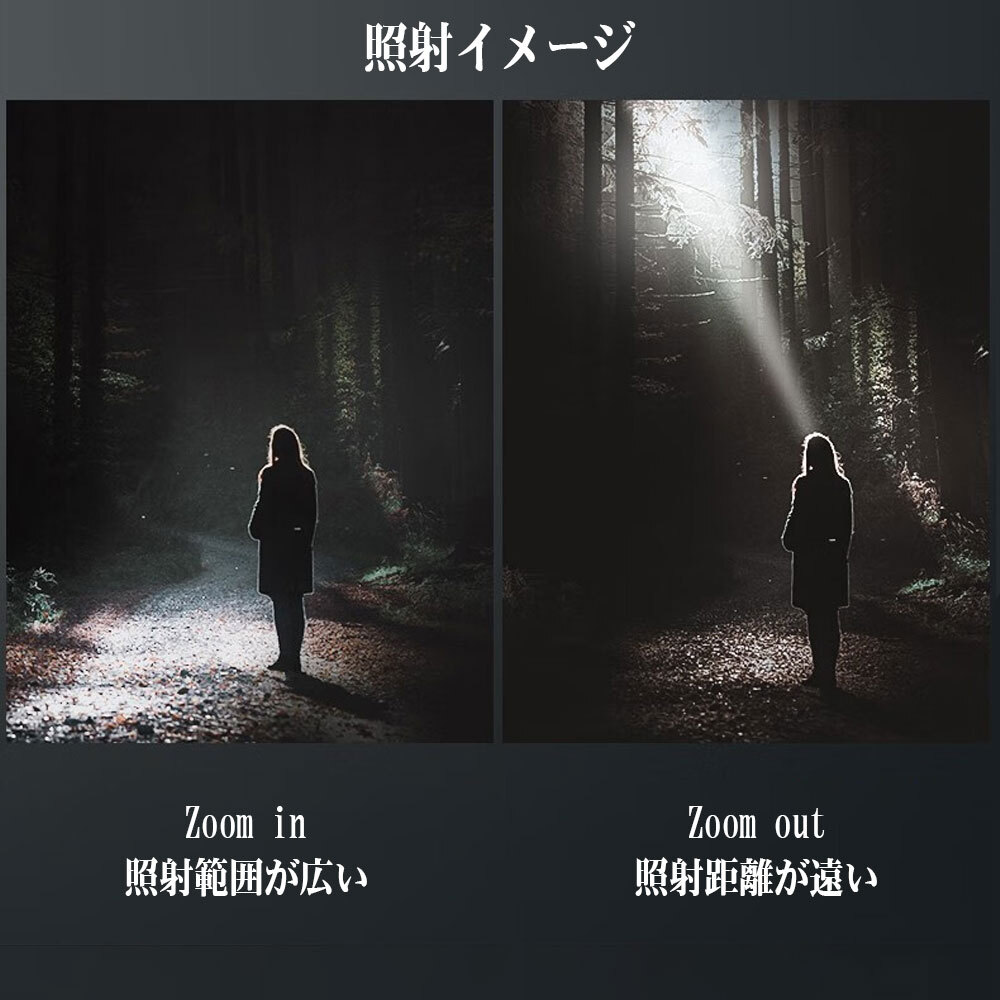 １円からLEDヘッドライト USB充電 バッテリー內(nèi)蔵 1600ルーメン センサー付 5モード 角度調(diào)節(jié)可 高輝度