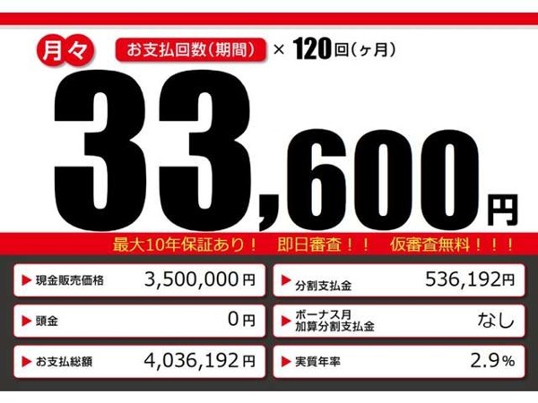 ヴェゼル 1.5 e:HEV Z HV　登録済未使用車　禁煙車　9インチTVナ