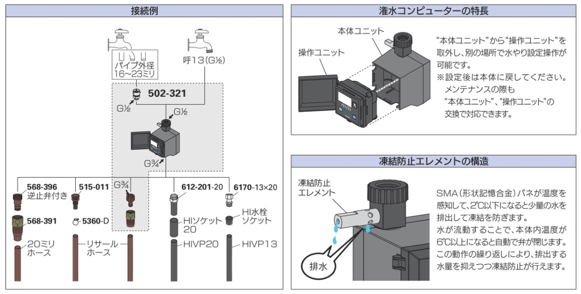 カクダイ 潅水コンピューター(凍結防止機能つき) 502-321 自動水やりタイマー 502-320の後継品 KAKUDAI 在庫_画像4