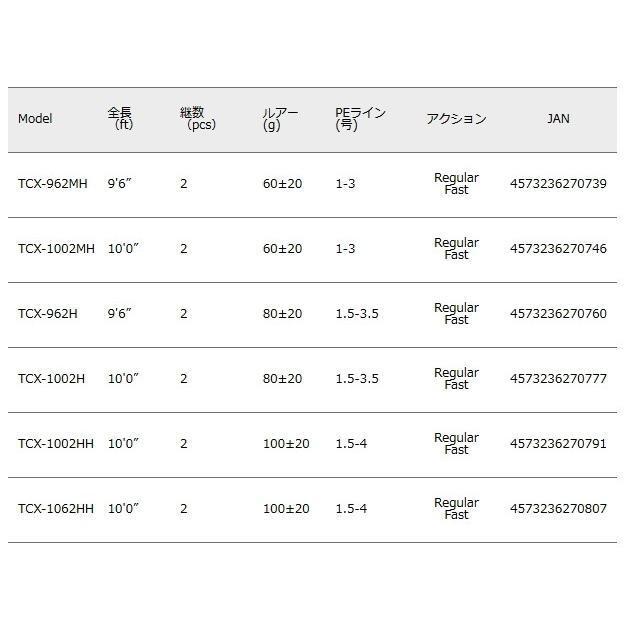 メジャークラフト トリプルクロス ショアジギング TCX-962MH　新品未使用！
