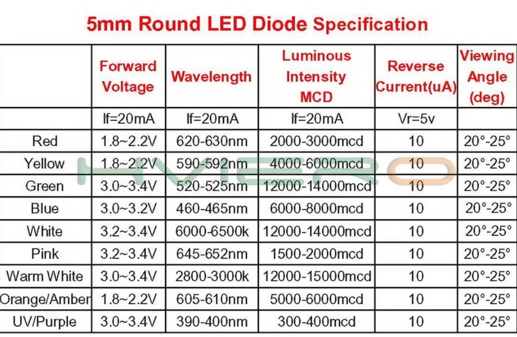 5mm 砲弾型　led 100発セット　各色在庫有　1種類100個　送料無料_画像2
