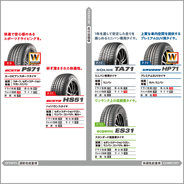 145/80R13 2本セット 2025年製造 新品サマータイヤ KUMHO ecowing ES31 送料無料 クムホ エコウィング 145/80/13_画像7