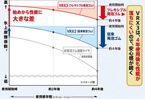 245/35R20 91Q 1本 ブリヂストン ブリザック VRX3 スタッドレス 245/35-20 BRIDGESTONE