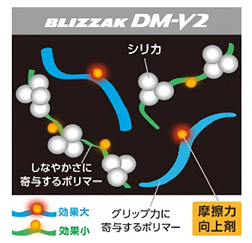 275/65R17 115Q 4本 ブリヂストン ブリザック DM-V2 スタッドレス 275/65-17