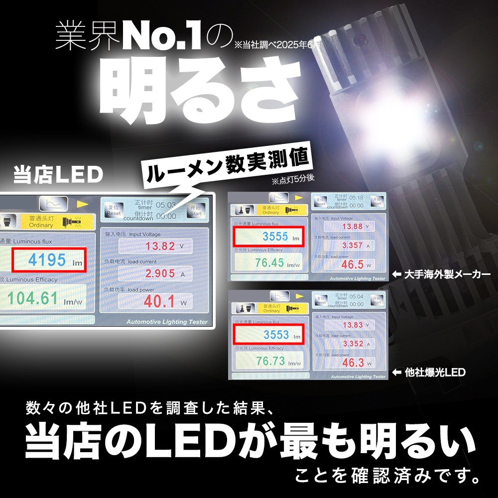 высший класс. яркость 0 Exiga кроссовер 7 / YAM (H27.4~) D2R новая модель оригинальный HID LED.. свет LED передняя фара свет Boy Mini Boy