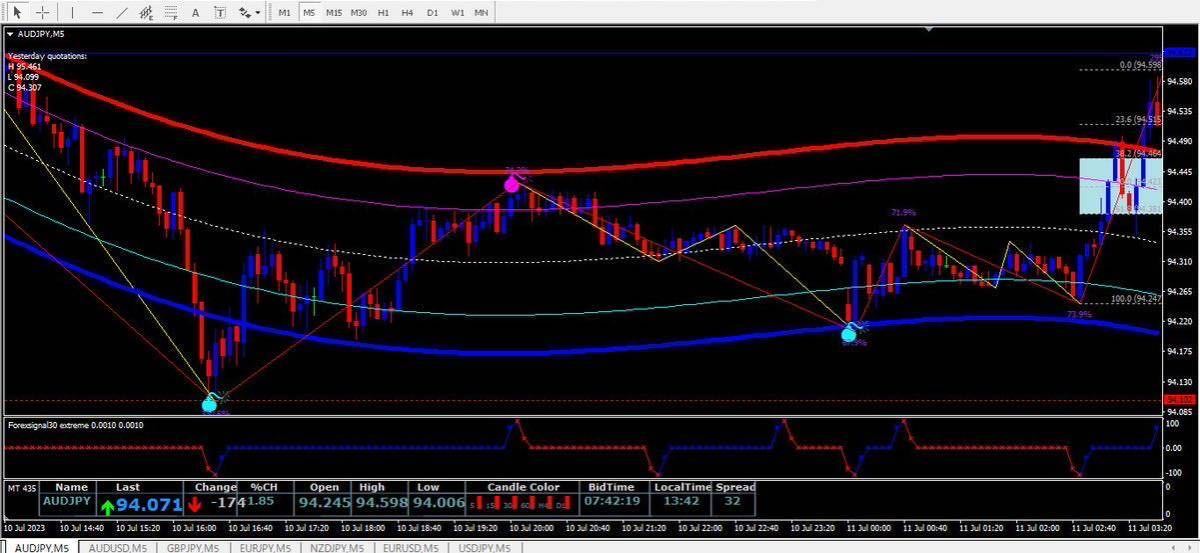 FX、バイナリー両方対応！サインツール！_画像2