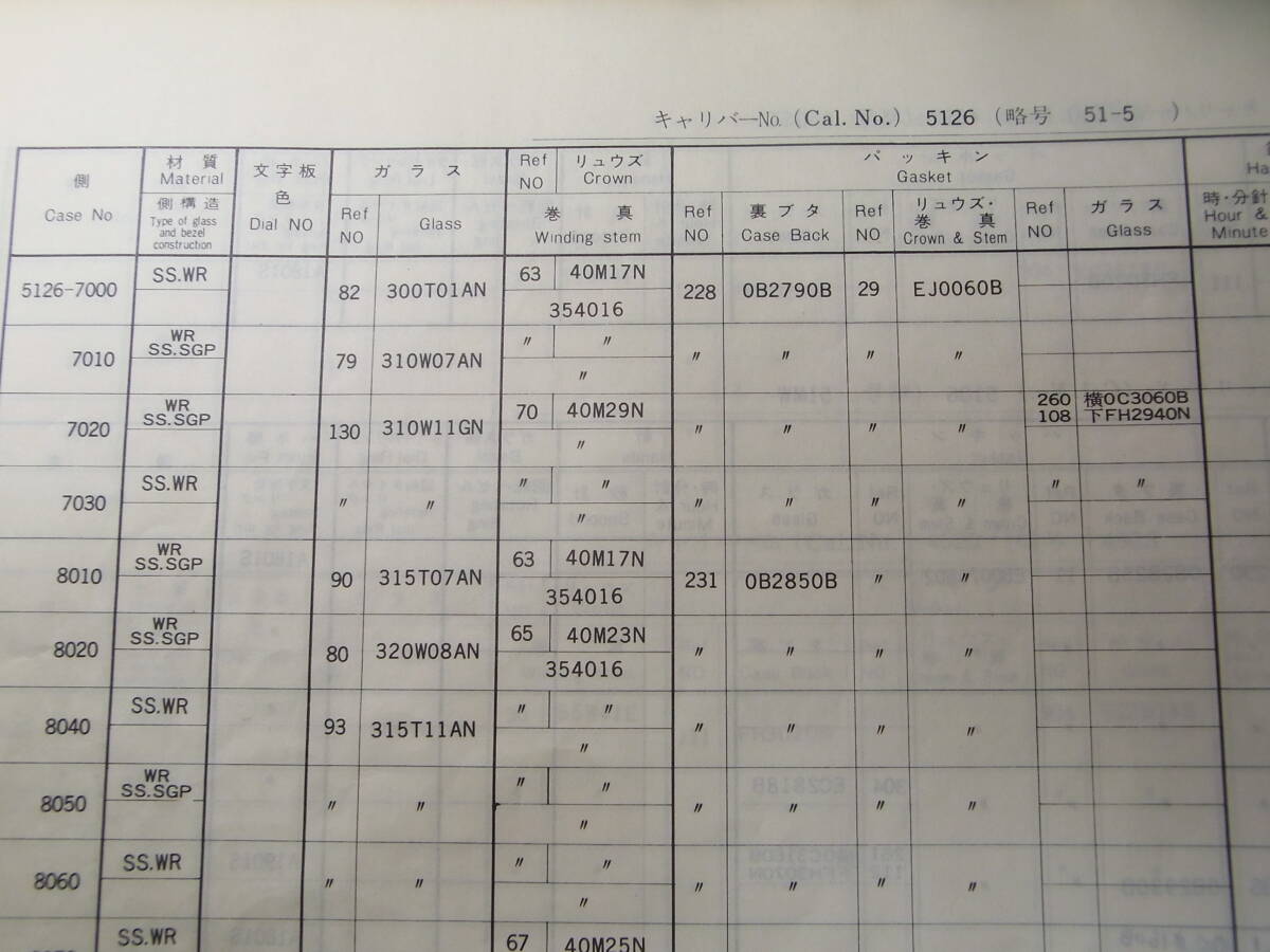 純正ガラスパッキン 5126-7020/7030 7005-7030/7031（下）_画像2