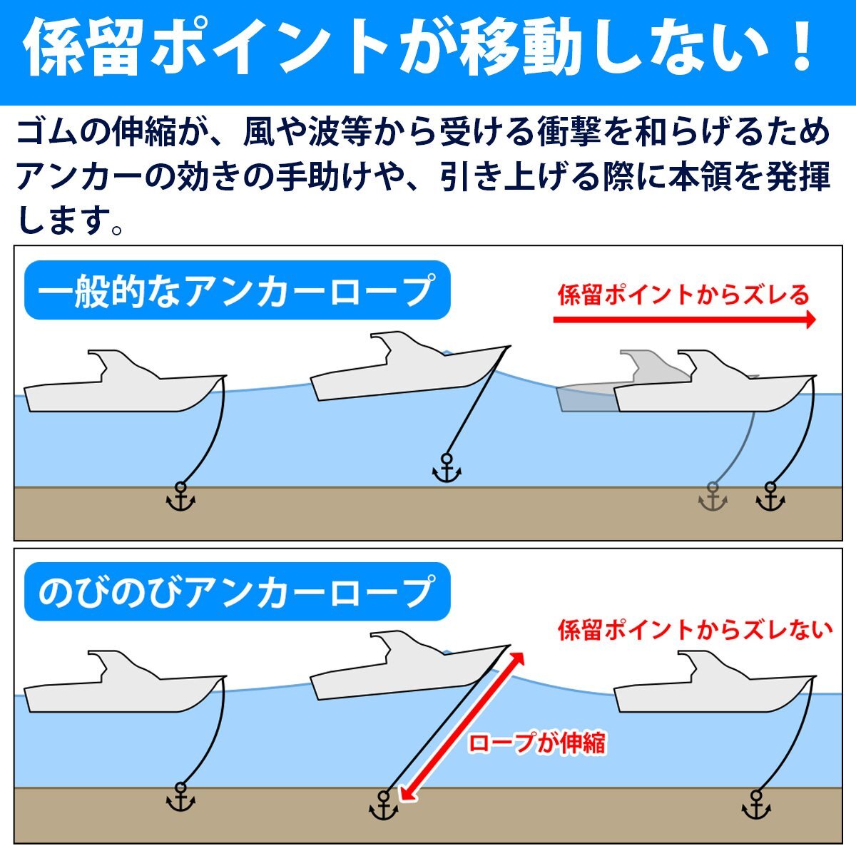 【送料無(wú)料】ジェットスキー ゴムボート アンカーロープ 伸縮 のびのび ロープ 2ｍから6m 赤 レッド PWCアンカー 船 カヌー 系留 錘 碇