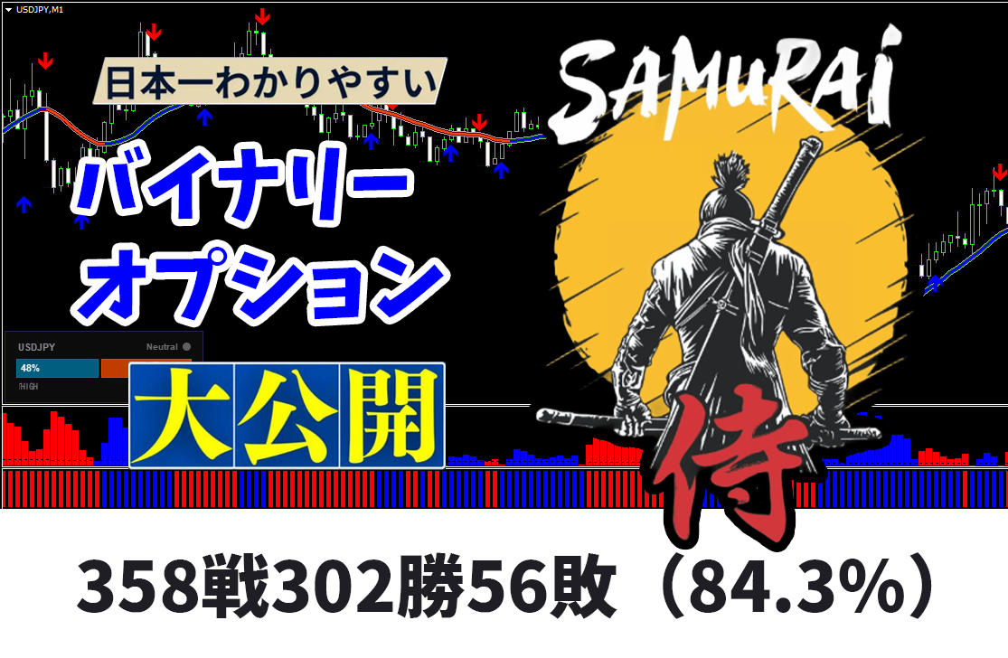 SAMURAI サインツール バイナリーオプションを完全攻略して、常勝トレーダーを生み出す新たな手法_画像1