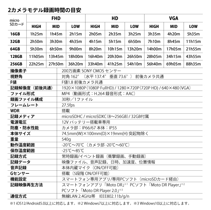 MITSUBA EDR-21Ga ミツバサンコーワ 二輪車用ドライブレコーダー (2カメラ+GPS) 防犯 ドラレコ ミツバ ドライブ バイク ツーリング_画像8