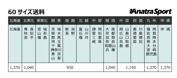 キャデラック　エスカレード　純正HID交換バルブ　D1S共通　D1C　6000K　ホワイト光　　安心1年保証　　2個（1SET）車検対応_画像6