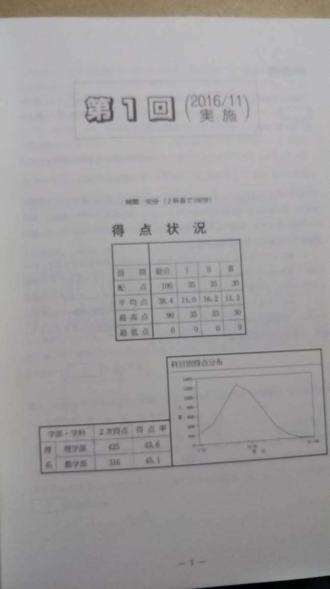 2018　入試攻略問題集　京都大学　理科 　物理・化学　模試