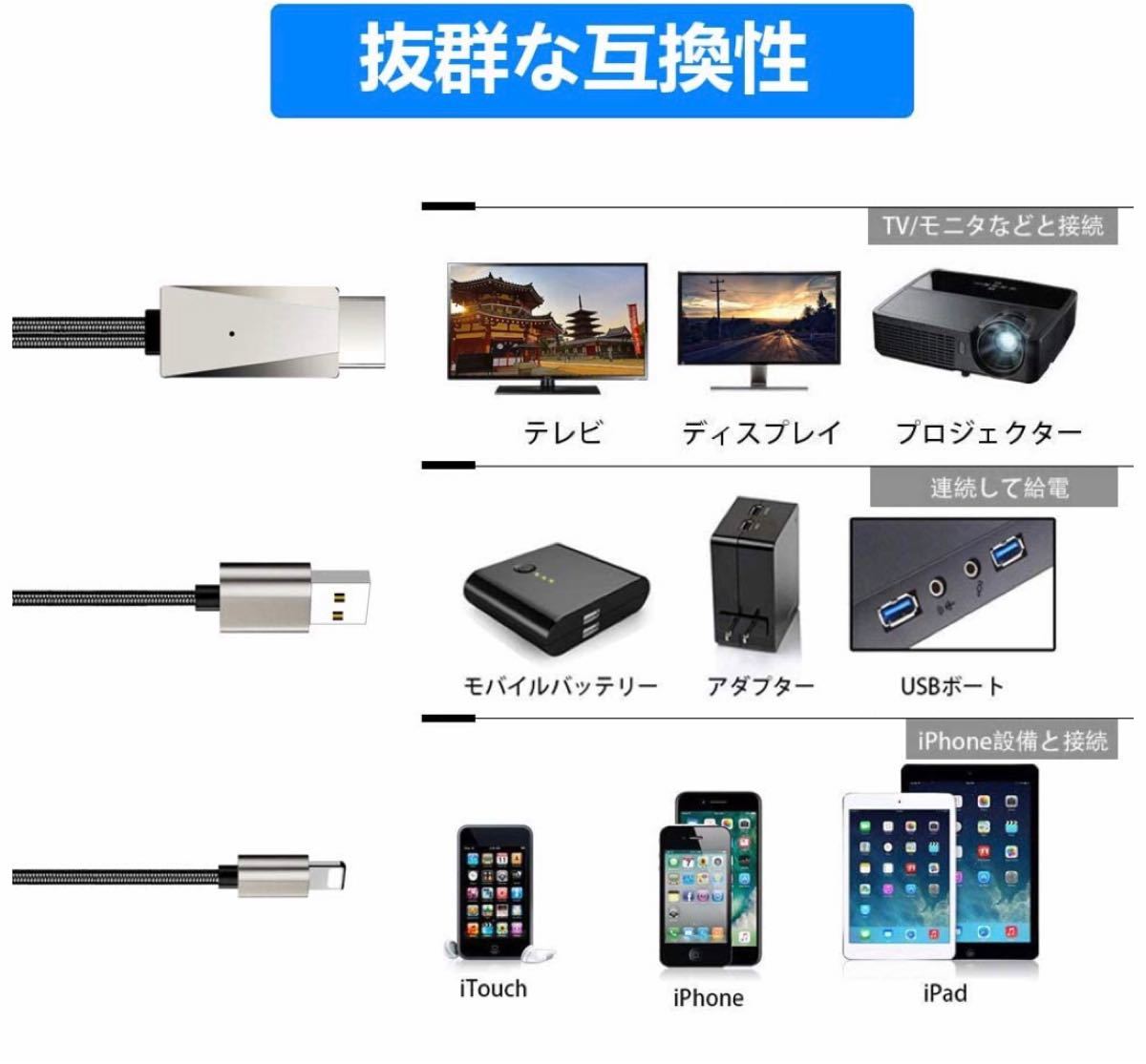 HDMI iphone HDMI変換 ケーブル iPhone/iPad/iPod