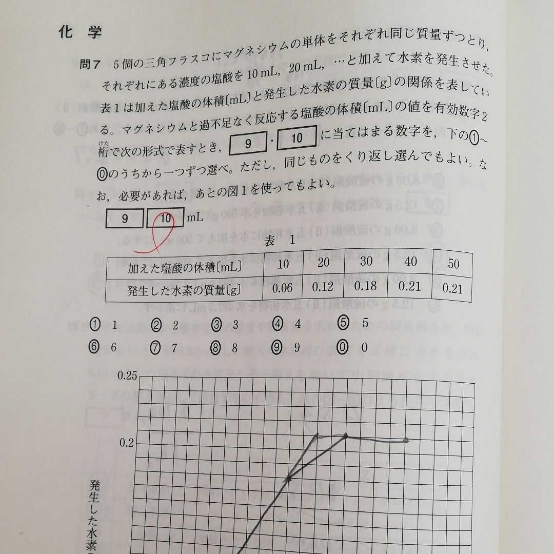 2020 2 進研 共通テスト早期対策模試 地歴B 国語 数学 理科 英語 2020 2 進研 共通テスト早期対策模試 地歴B 国語 数学 理科 英語