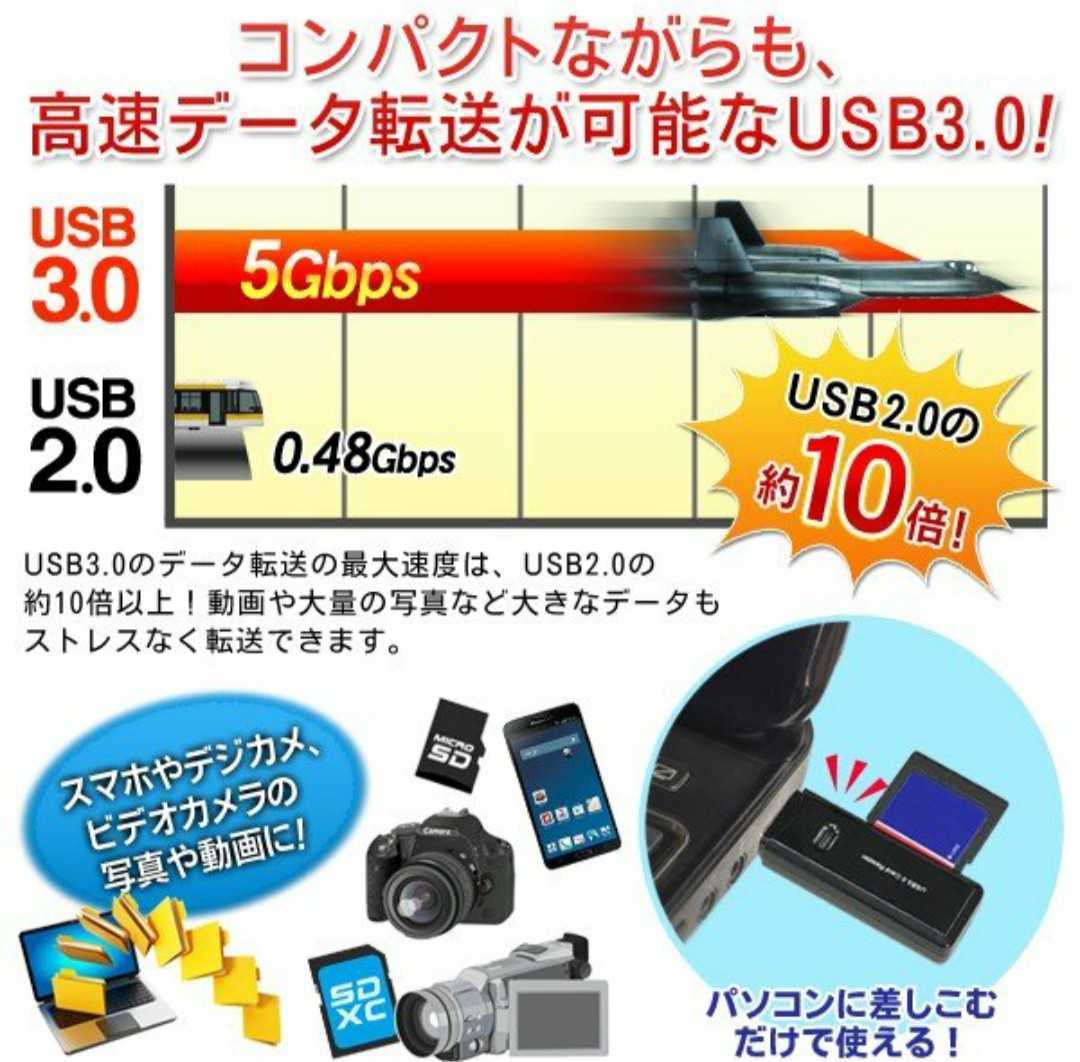 microSD/SDXC/MMC対応 高速転送 USB3.0 カードリーダー(ホワイト)_画像3