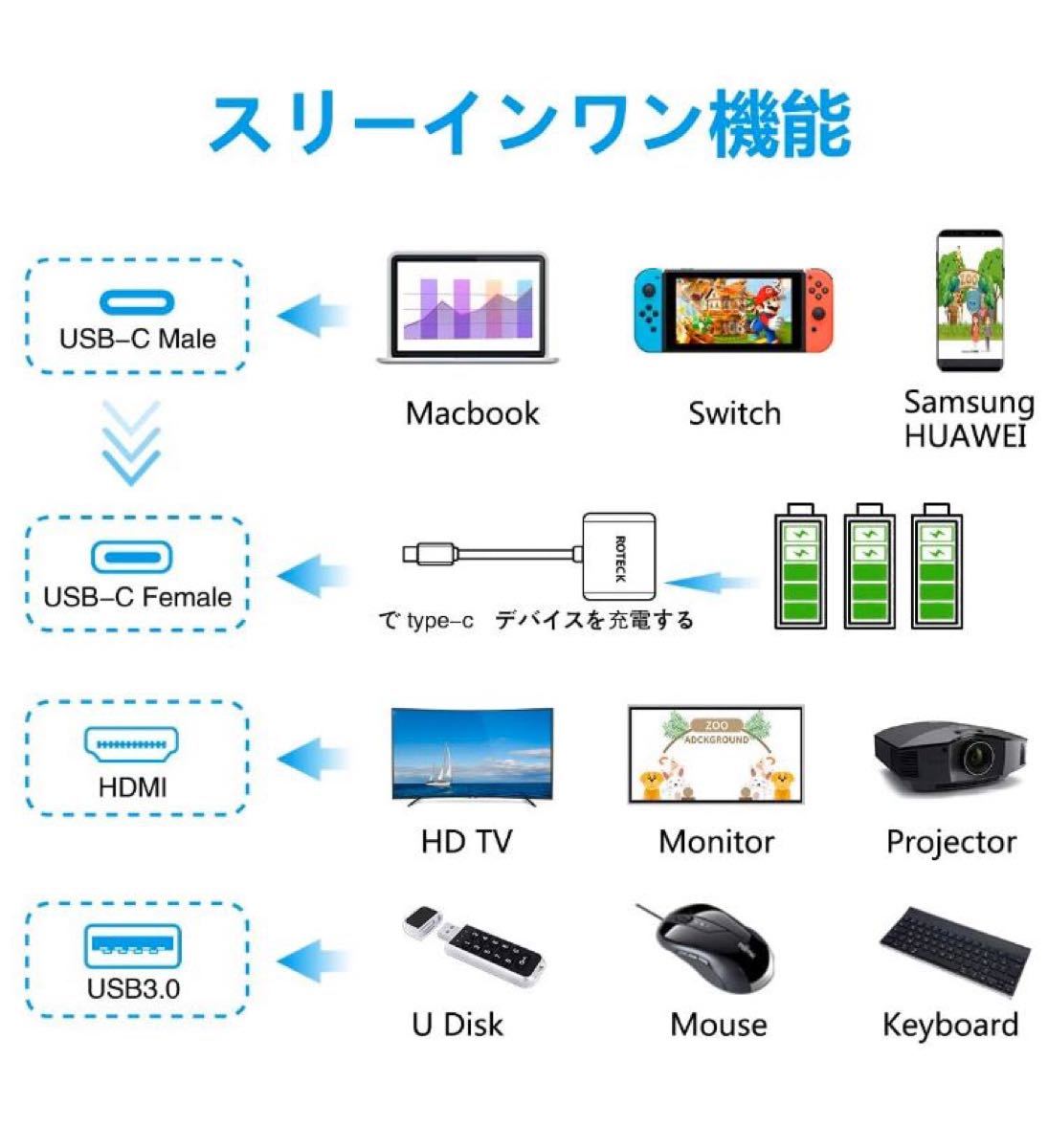 Type-C変換　アダプター HDMI 4k 解像度 USB switch対応