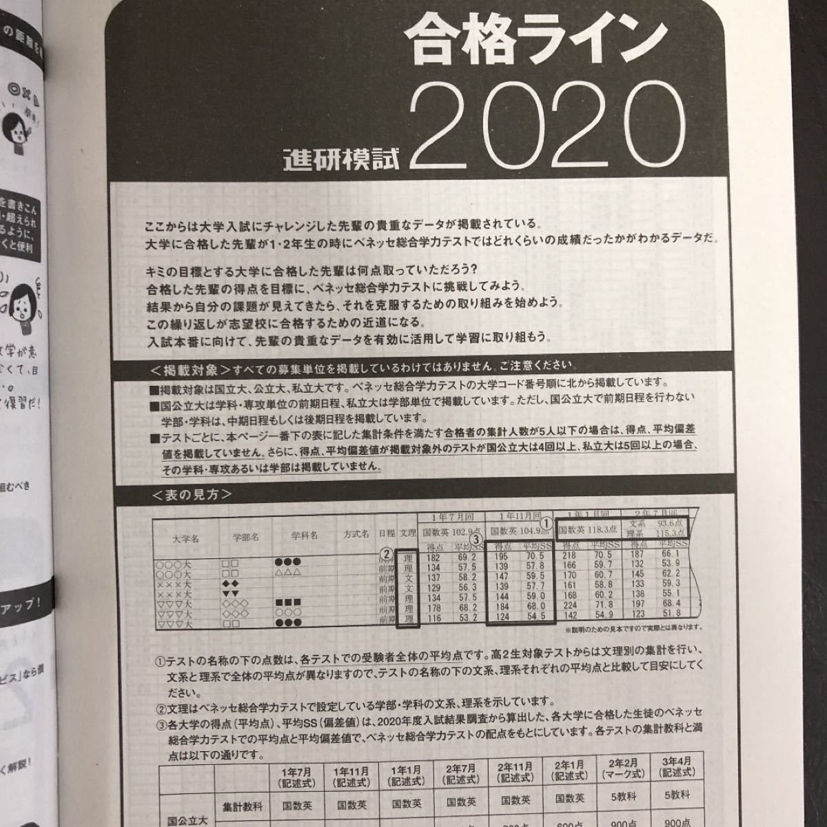 進研模試 結果 見方 進研模試 結果 見方