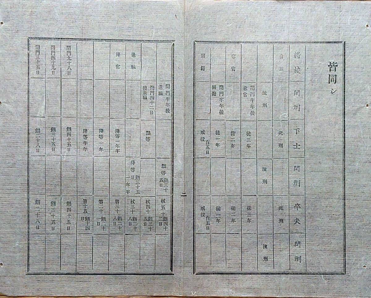 f20092607〇明治布告 海陸軍刑律中 改正 明治８年 秋田県〇和本古書古文書_画像2