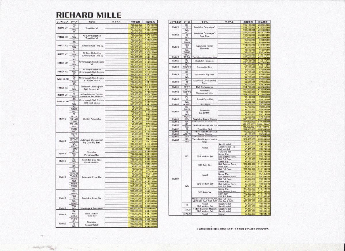 RICHARD MILLE☆リシャールミル 2012年 日本語版 超高級 腕時計 公式