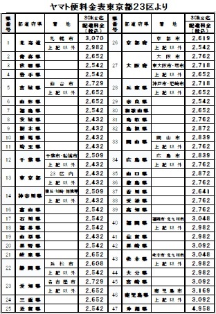 （エクササイズ・マシン）ジョーバフィット（アイボリー） ポッコリお腹も退治するエクササイズマシーン さすが松下製 価格：￥80,000円+税_画像10